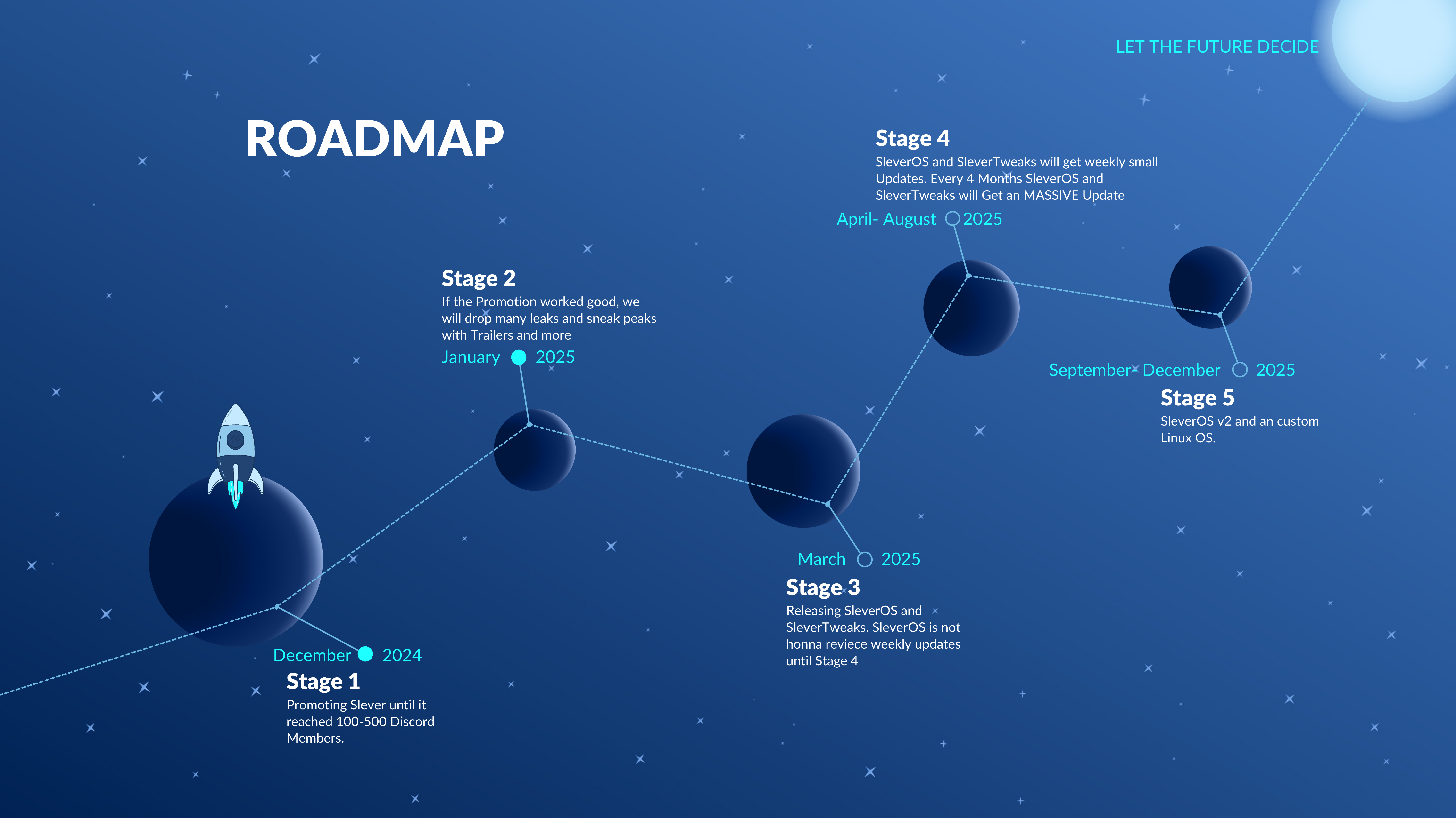 Roadmap Image